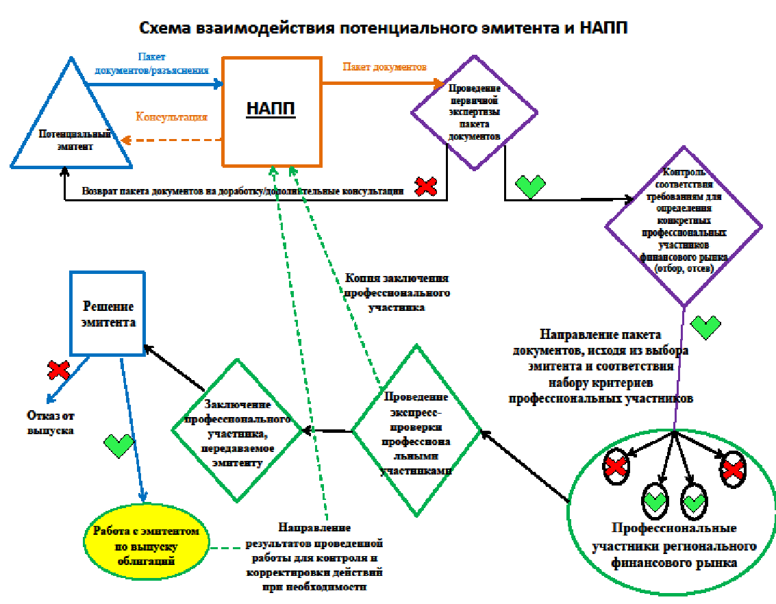 Информационный центр по облигациям - Микрокредитная компания 